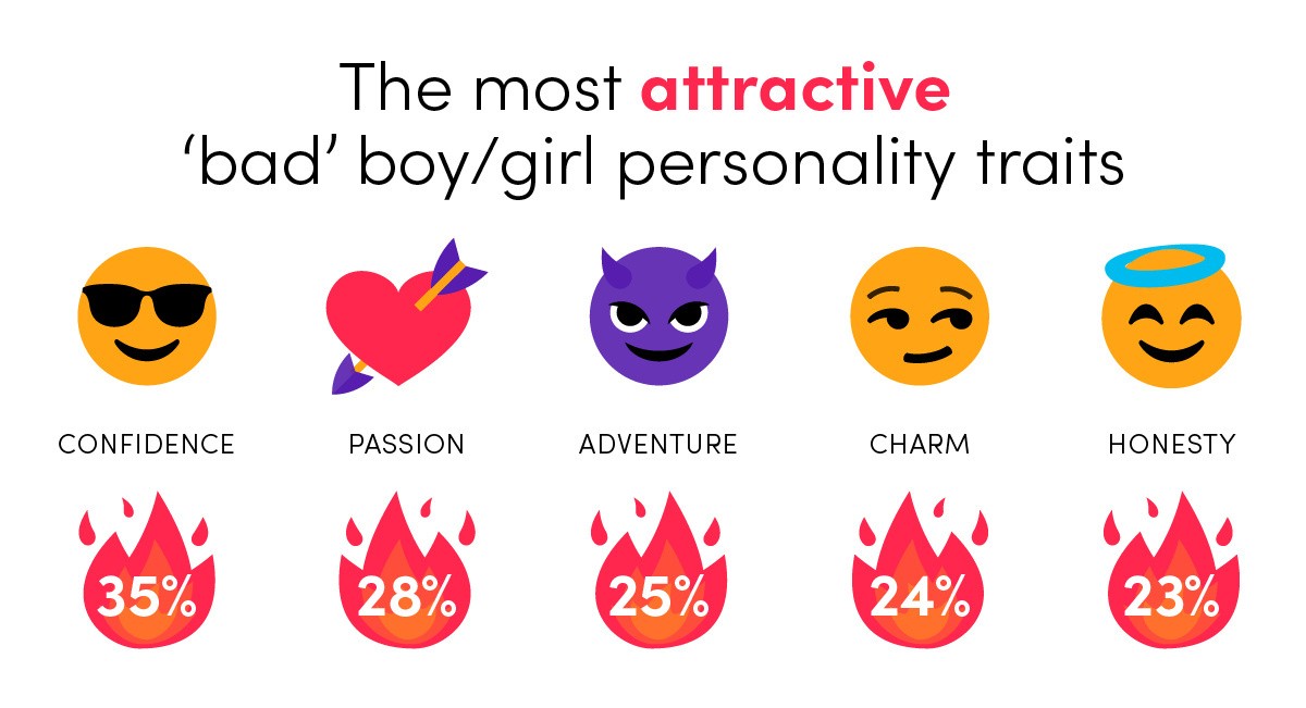 Lovehoney - Psychology Behind the Bad Boy_Girl Traits graphic